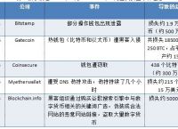 十大加密货币钱包排行榜，十大加密货币钱包排行榜最新