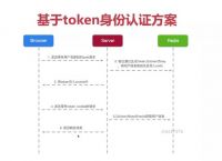 token钱包api接口，imtoken钱包api接口