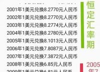 法定货币为什么不可兑换人民币，为什么人民币不是可自由兑换的货币