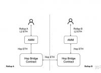 imtoken怎么收matic，imtoken怎么trx提现人民币