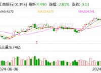 工商银行支持派币抵押贷款吗，工商银行支持派币抵押贷款吗是真的吗