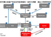 币圈大佬身价，币圈真正的大佬排行榜