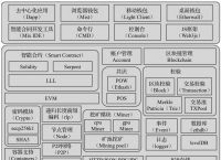 以太坊区块浏览器官网，以太坊区块浏览器中文版