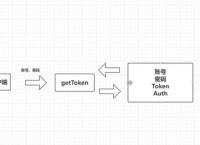 token注册身份名，imtoken注册身份名