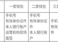 波币交易为什么不会风控，波币交易为什么不会风控呢