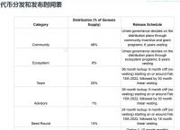 coinbase国内可以注册吗，coinbase中国人可以注册吗