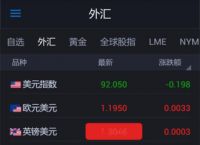 外汇平台app下载，metatrader 4交易平台