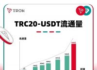 usdttrc20和erc20的区别，usdteth网络和erc20有什么区别