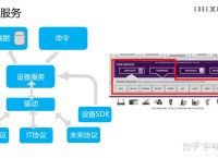 edgexfoundry官网，easyrecovery官网下载