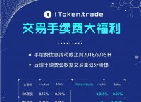 token兑换要手续费吗，tokenpocket兑换中