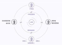 token怎么领取lon，token购买后哪里点击提取卡密