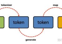 包含tokentoken.token的词条