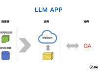 搜索，搜索定位怎么设置