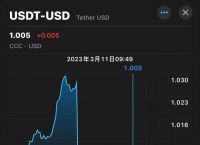 包含usdt数字货币钱包下载的词条