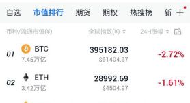 我有1万个比特币能套现吗，比特币我有1万个比特币能套现吗