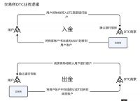 收usdt的商家，usdt商家赚钱吗