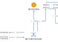 钱包原理，钱包是做什么用的