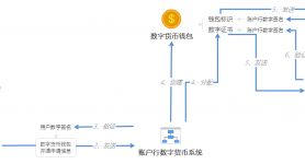 钱包原理，钱包是做什么用的