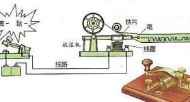 电报数码收报，电报数码的数字用汉语怎么说