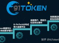 token钱包app前景的简单介绍