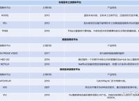 国内怎么使用WeTV，国内怎么使用微信国际版