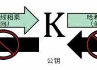 区块链钱包地址查询，区块链钱包地址查询方法