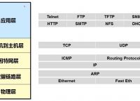 telnet网页版，telnet网页版token访问kvm