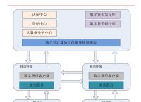 电子货币和数字货币的区别与联系，电子货币和数字货币的区别并举例说明