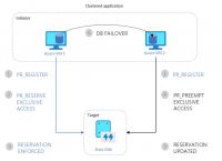 telegreatx存储路径，telegram怎么设置存储路径