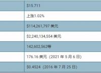 以太坊官方最新价格，以太坊最新价格是多少