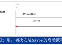 skype自启动怎么关，skype开机自启怎么关闭