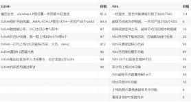 tokeneos注册多少钱，tokenpocket钱包注册