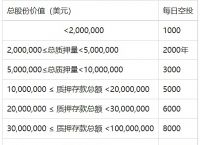 token转出usdt手续费，usdt转tokenpocket