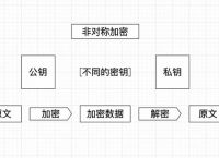 imtoken钱包安全吗?会不会被盗的简单介绍