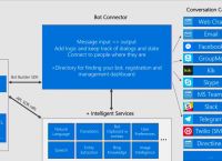 skype和groupme一样吗，skype与skype business