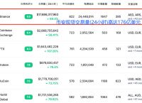 coinbase有诈骗的软件吗，coinbase这个软件是正规的吗