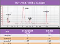 包含truseq文库的词条