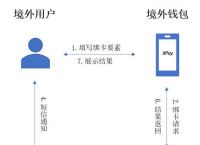 token钱包安装，token钱包怎么下载