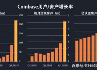 coinbase如何使用，coinbase pro coinbase