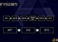 100个比特币怎么变现，有150个比特币怎么换成现金