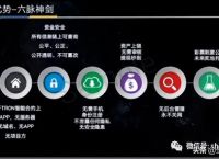 token钱包平台会不会关闭的简单介绍