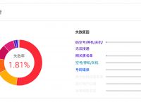 飞机号收不到验证码怎么登陆，飞机号收不到验证码怎么登陆不了