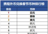 包含usdt怎样换成人民币提出来的词条