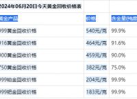 今日金价查询表，潮宏基今日金价查询表