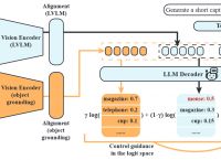 tokenizer，tokenizer truncation