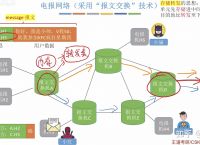 电报尝试次数过多要等多久，电报尝试次数过多请稍后再试