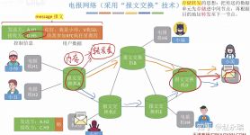 电报尝试次数过多要等多久，电报尝试次数过多请稍后再试