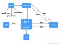 钱包地址有多少种，钱包地址是唯一的吗