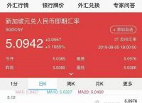 token钱包怎么兑换人民币，tokenpocket的币如何转成人民币