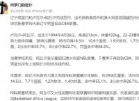 CBA公示外援优先续约权名单，cba公示外援优先续约权名单公布